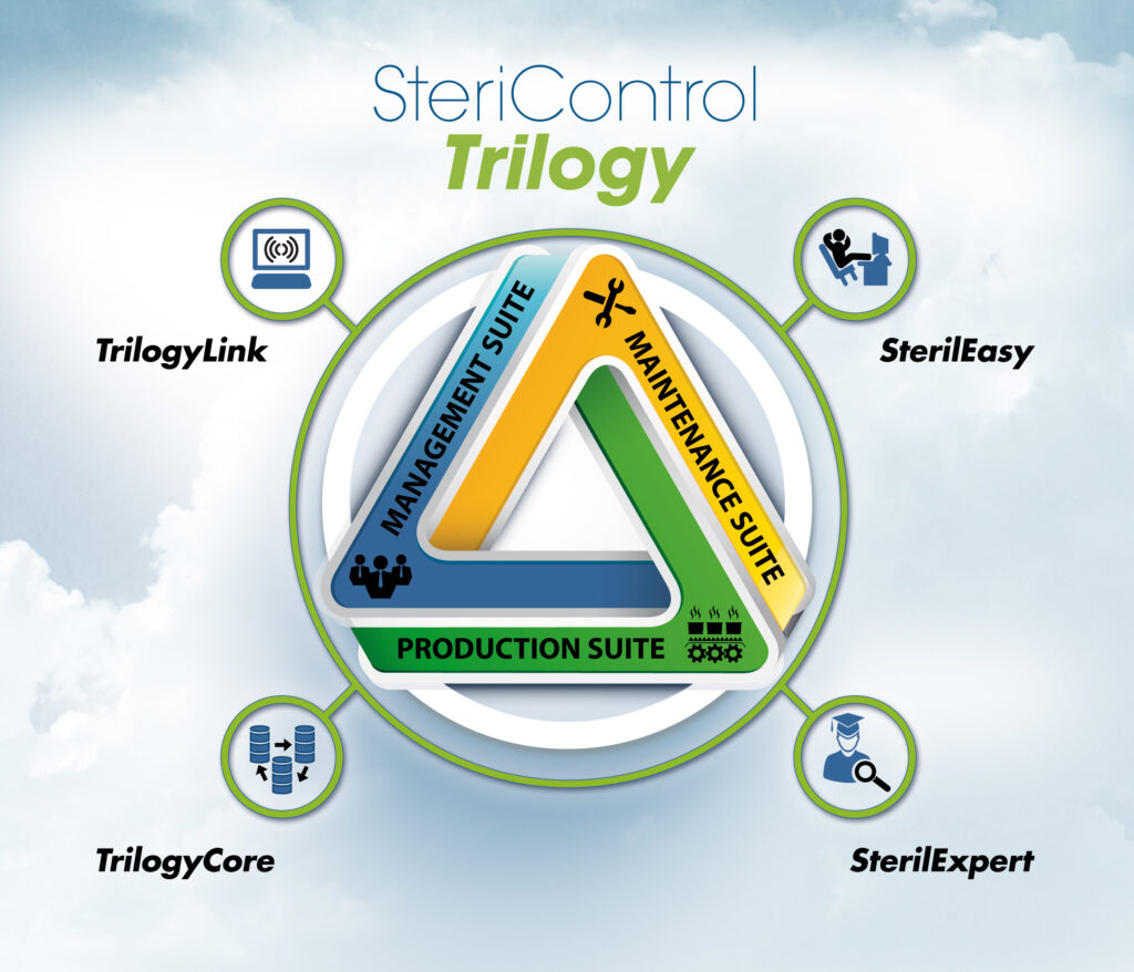 2014 – Trilogy